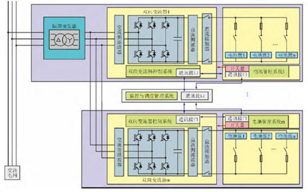 BMS和動力電池BMS的差異有哪些？